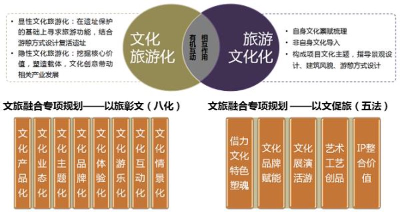 太原旅游策划公司的选择：一份攻略指南