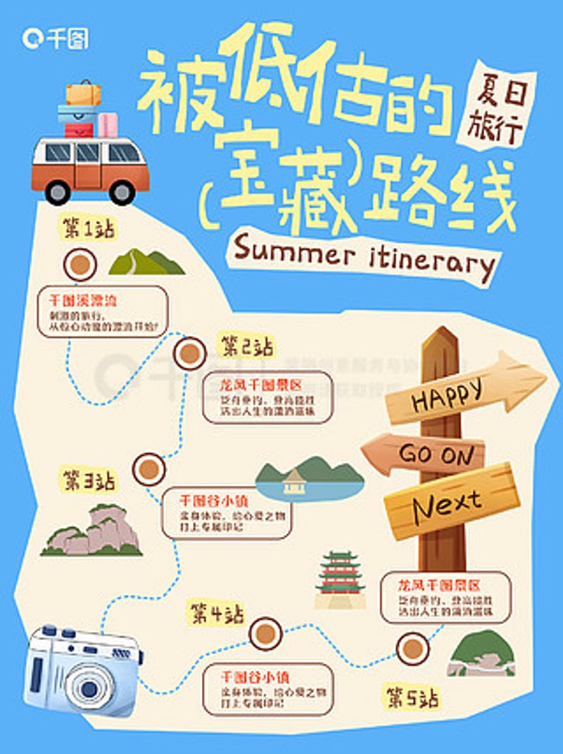 旅游线路设计