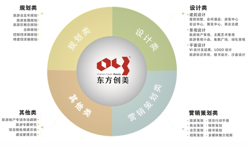 如何让您的旅行更加精彩？——从零开始的旅游策划服务指南